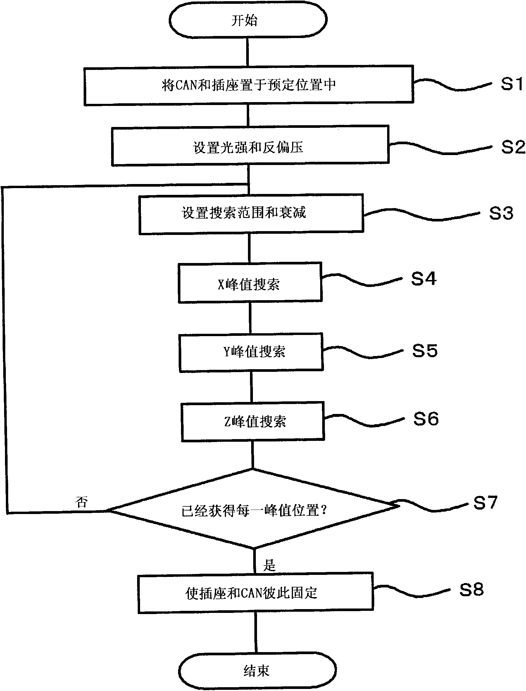 Method of manufacturing optical receiver module and apparatus for manufacturing the same