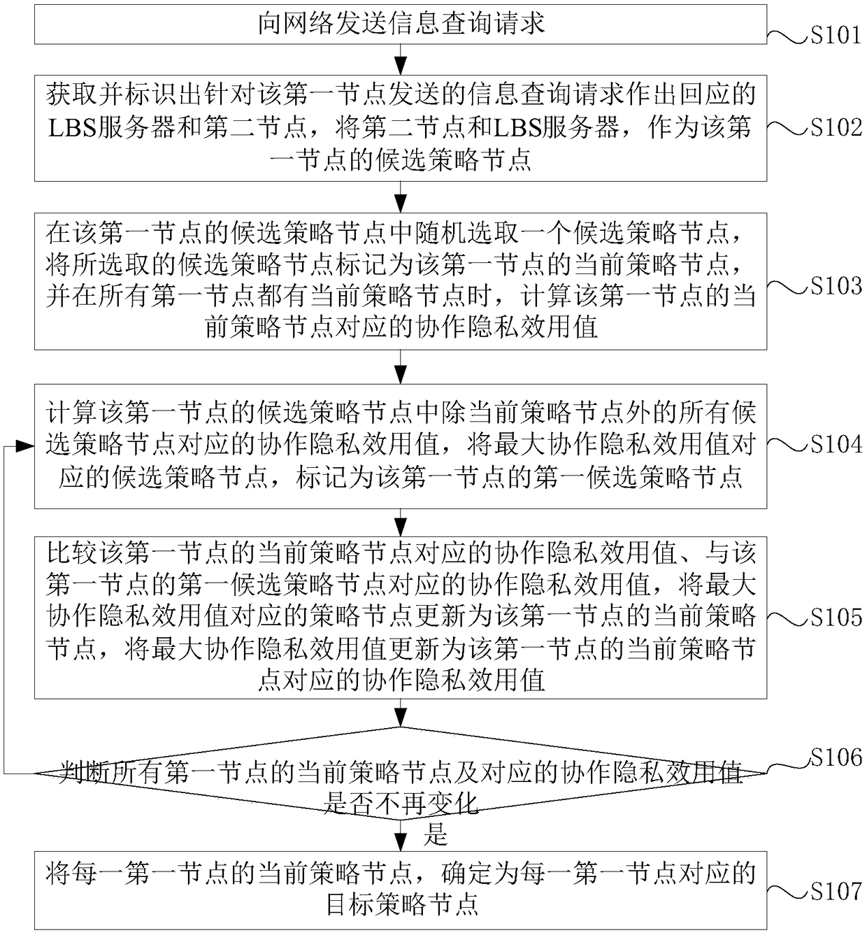 Node determination method and device for cooperative privacy protection
