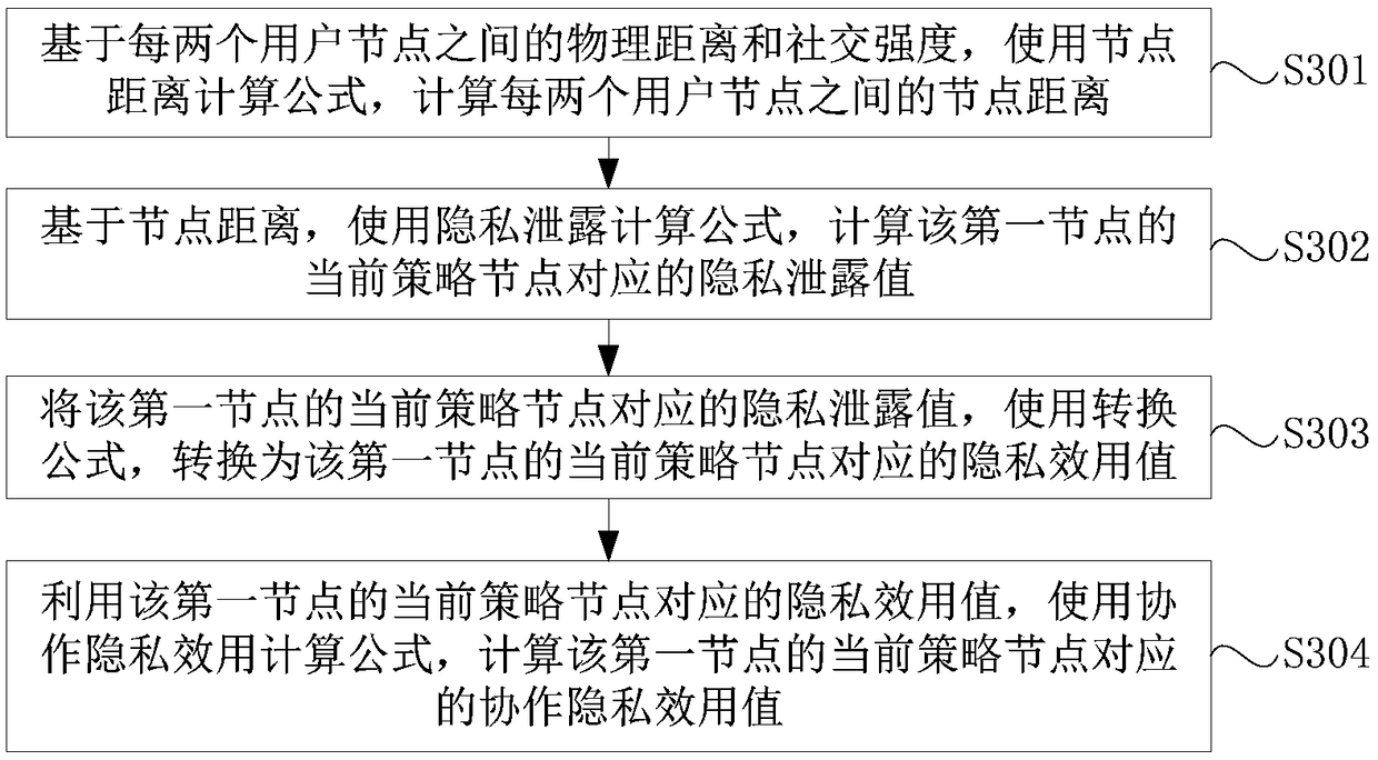 Node determination method and device for cooperative privacy protection