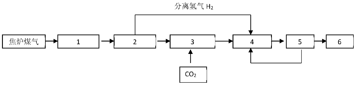Method and system for directly preparing alcohol from coke oven gas