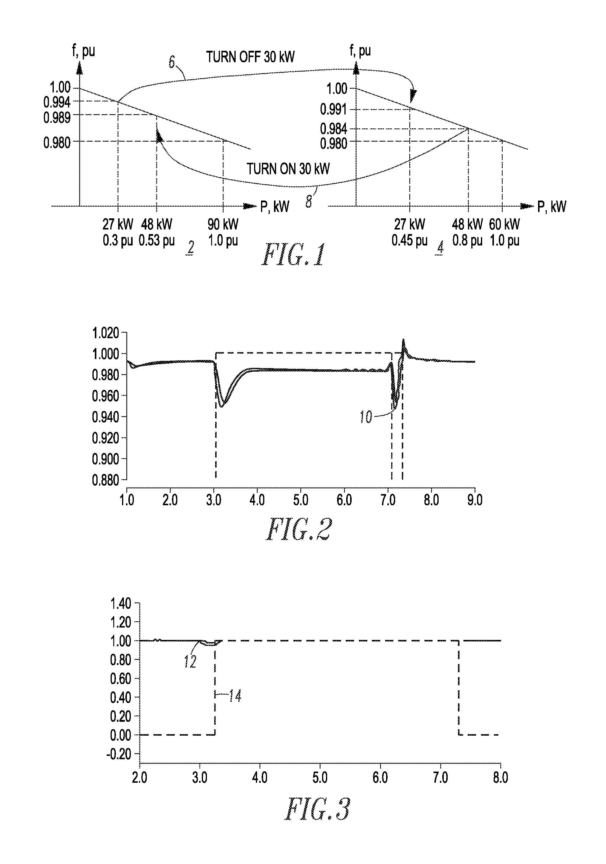 Generator dispatching or load shedding control method and system for microgrid applications