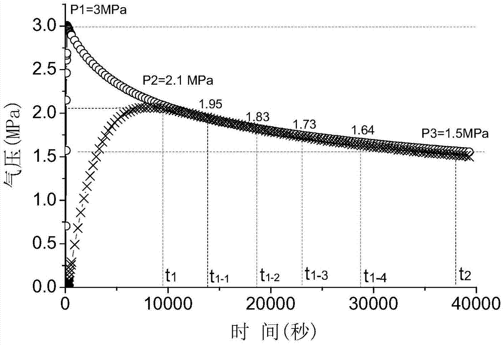 A test method for gas diffusivity in coal under triaxial stress conditions