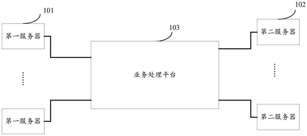 Information processing method, device, system and storage medium for cross-border mobile payment