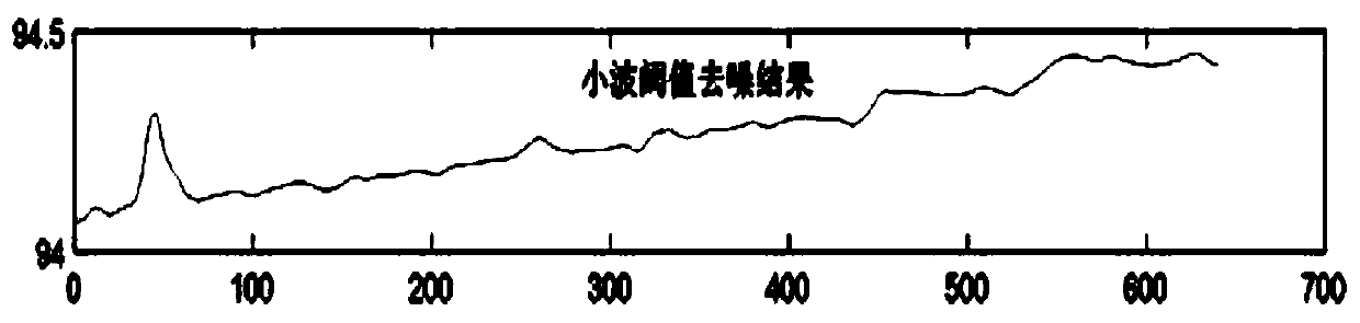 Feature extraction method of laser engraved line based on line laser