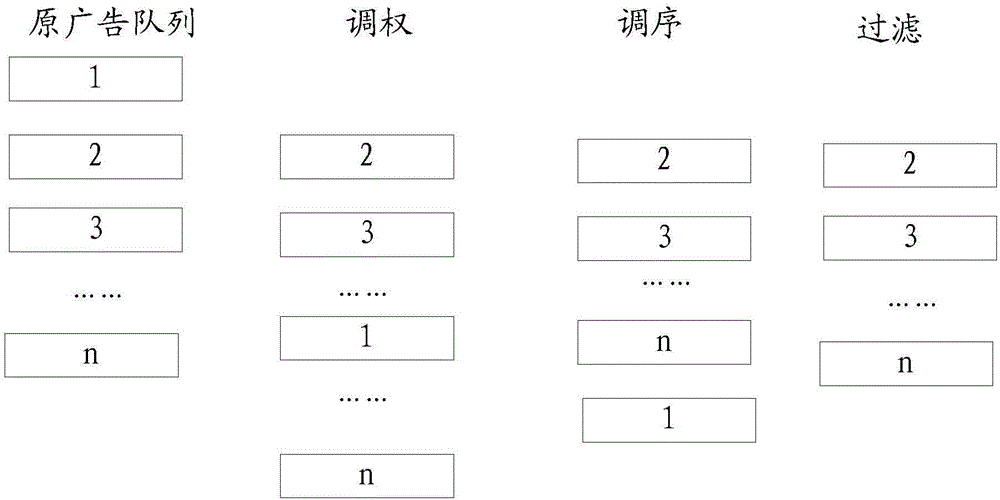 Advertisement information sending method, apparatus and system