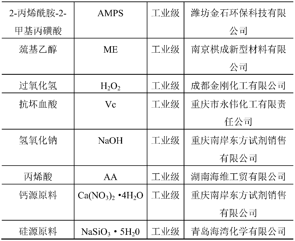 Nano C-S-H gel super-early strength agent and preparation method thereof