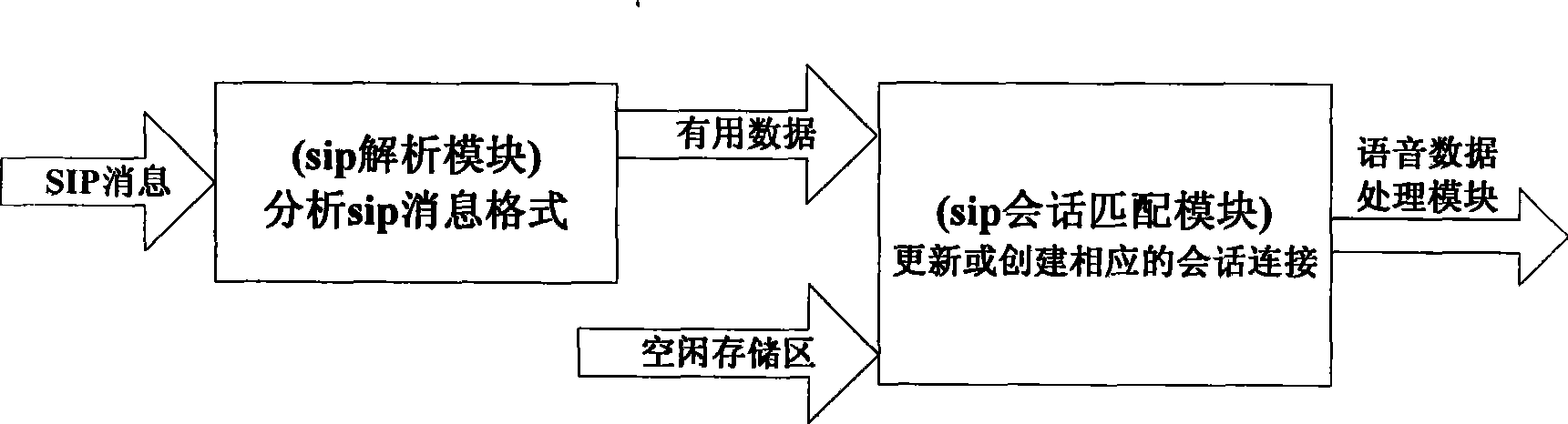 System for monitoring VOIP voice quality based on SIP protocol and detection method thereof