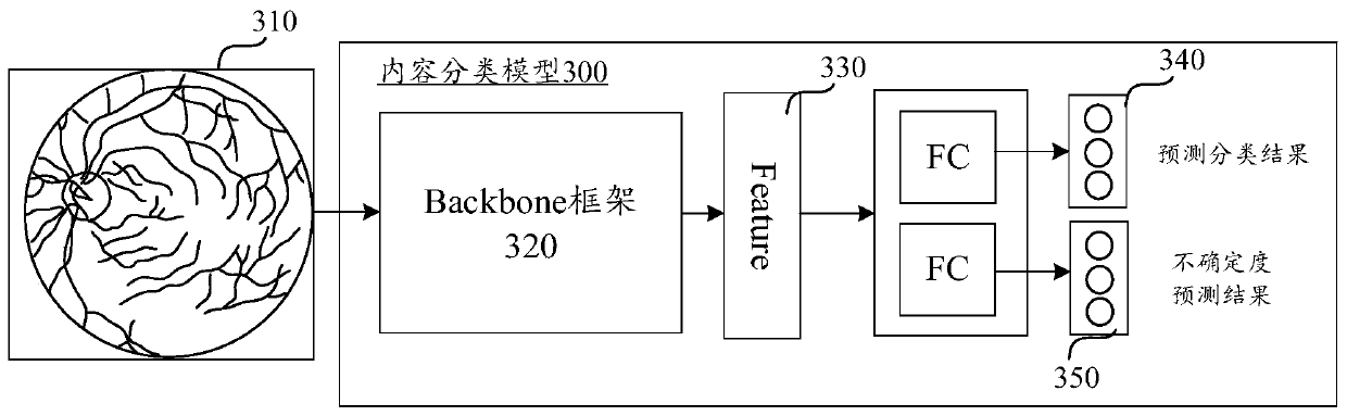 Content classification method and device and readable storage medium