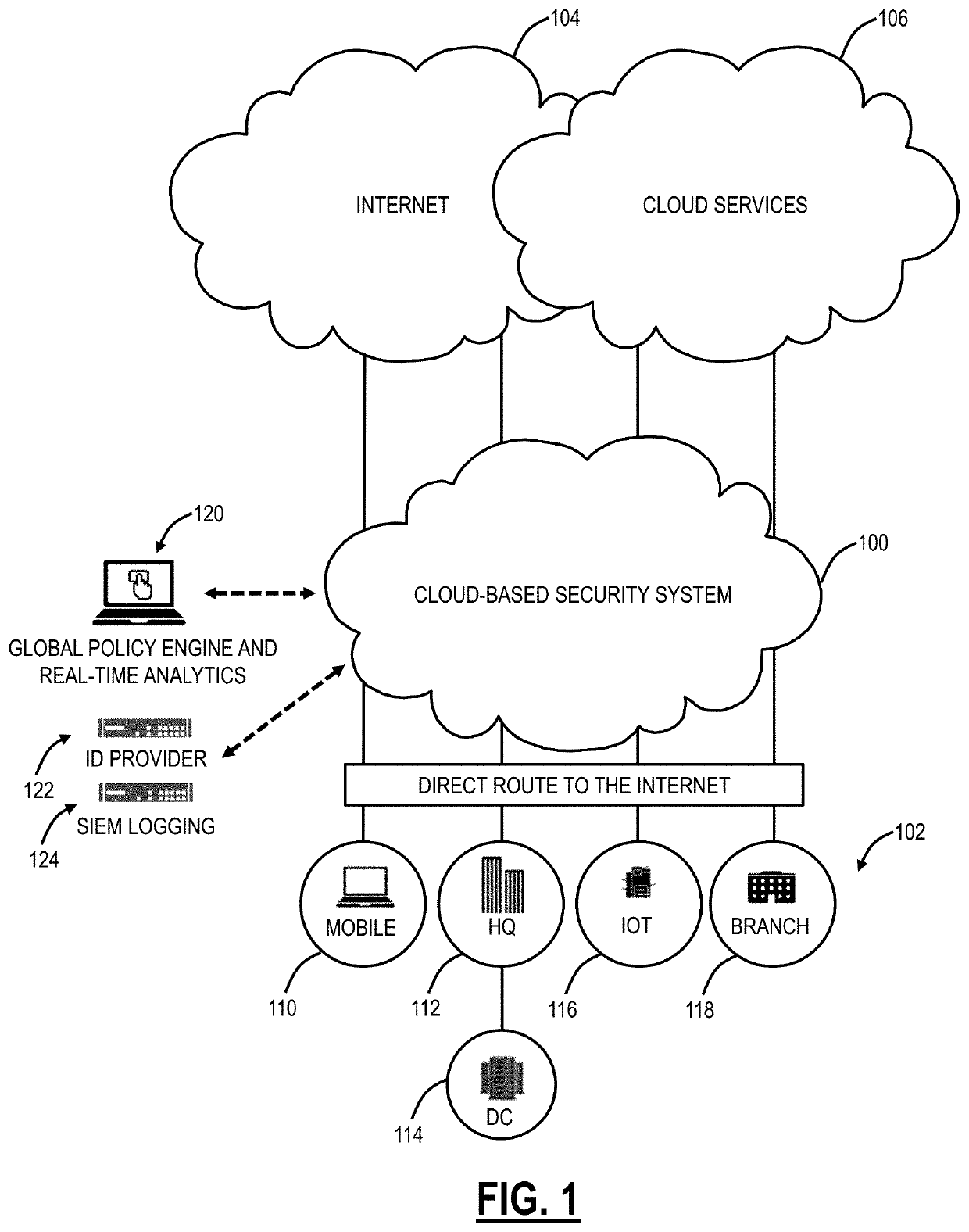 Encrypted traffic inspection in a cloud-based security system