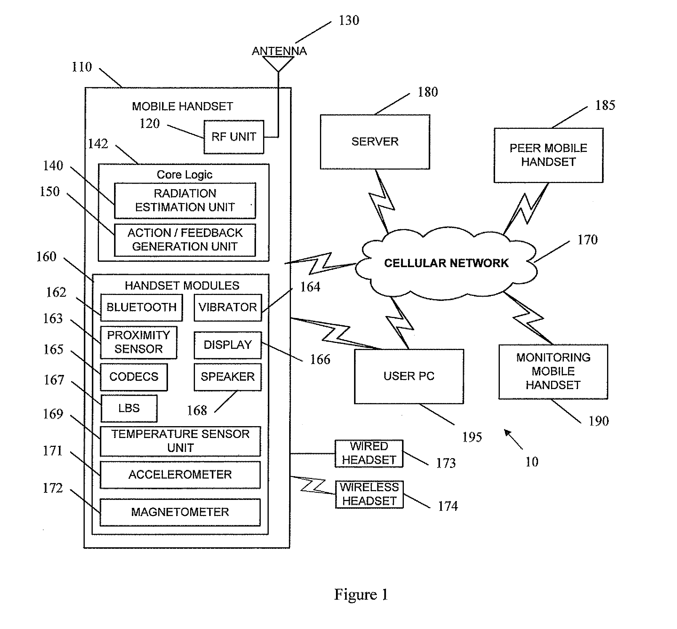 Method and a system for controlling and tracking radiation emitted from mobile phones
