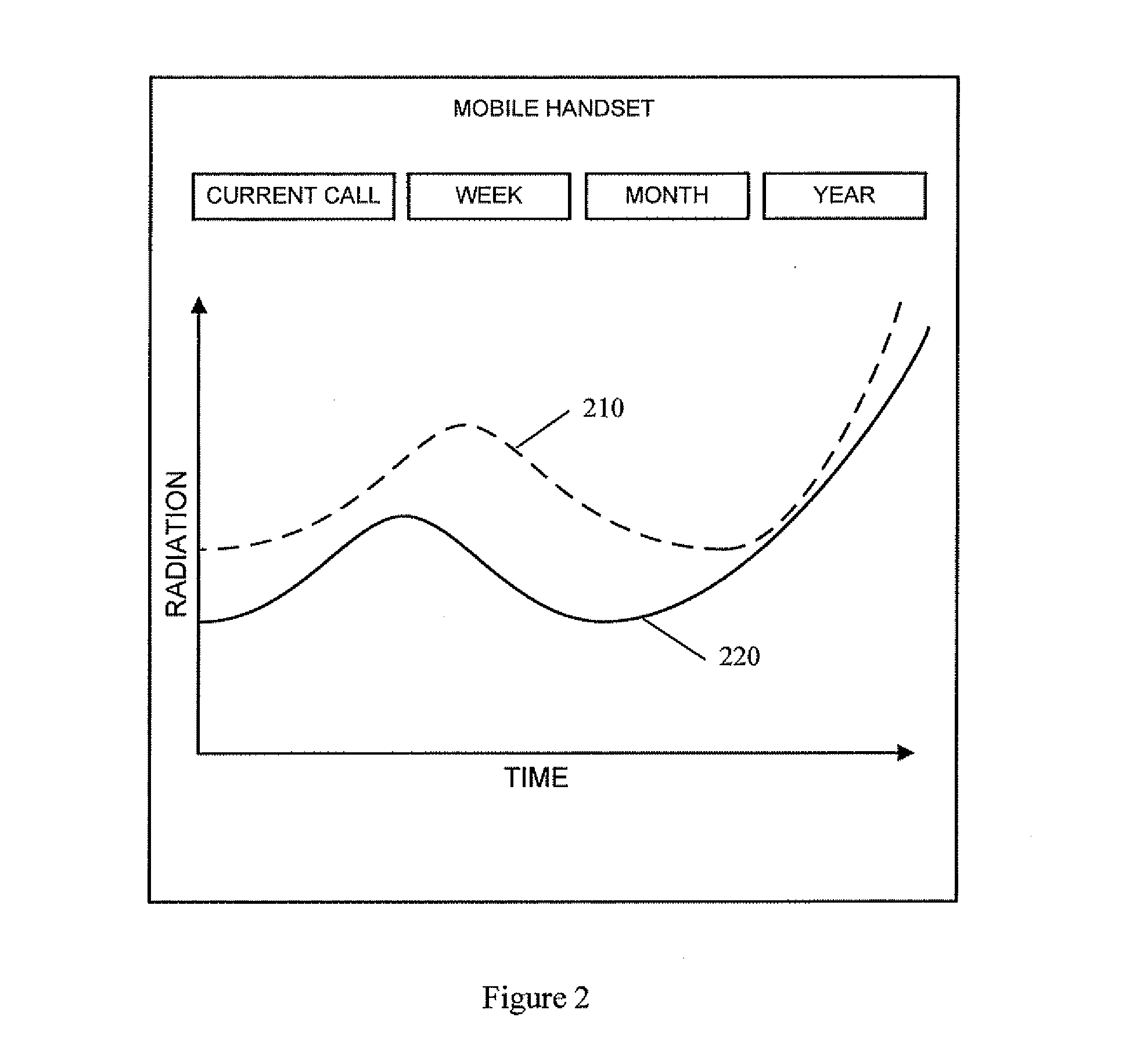 Method and a system for controlling and tracking radiation emitted from mobile phones
