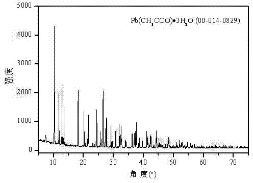 Method for preparing high-purity lead acetate and nanometer lead powder from waste lead paste