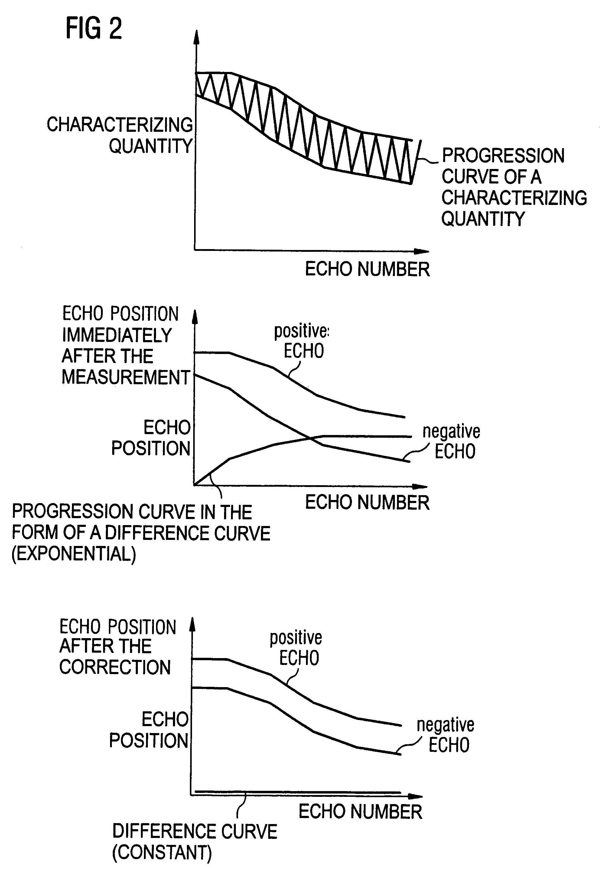 Method and apparatus for reduction of nyquist ghosts in medical magnetic resonance imaging