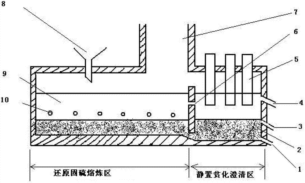 Reduction sulfur-fixing bath smelting method and device of low-sulfur lead-containing secondary material and iron-rich heavy metal solid waste