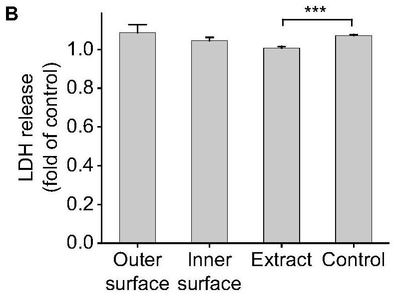 Use of waste fish scales in preparing anisotropic substrate