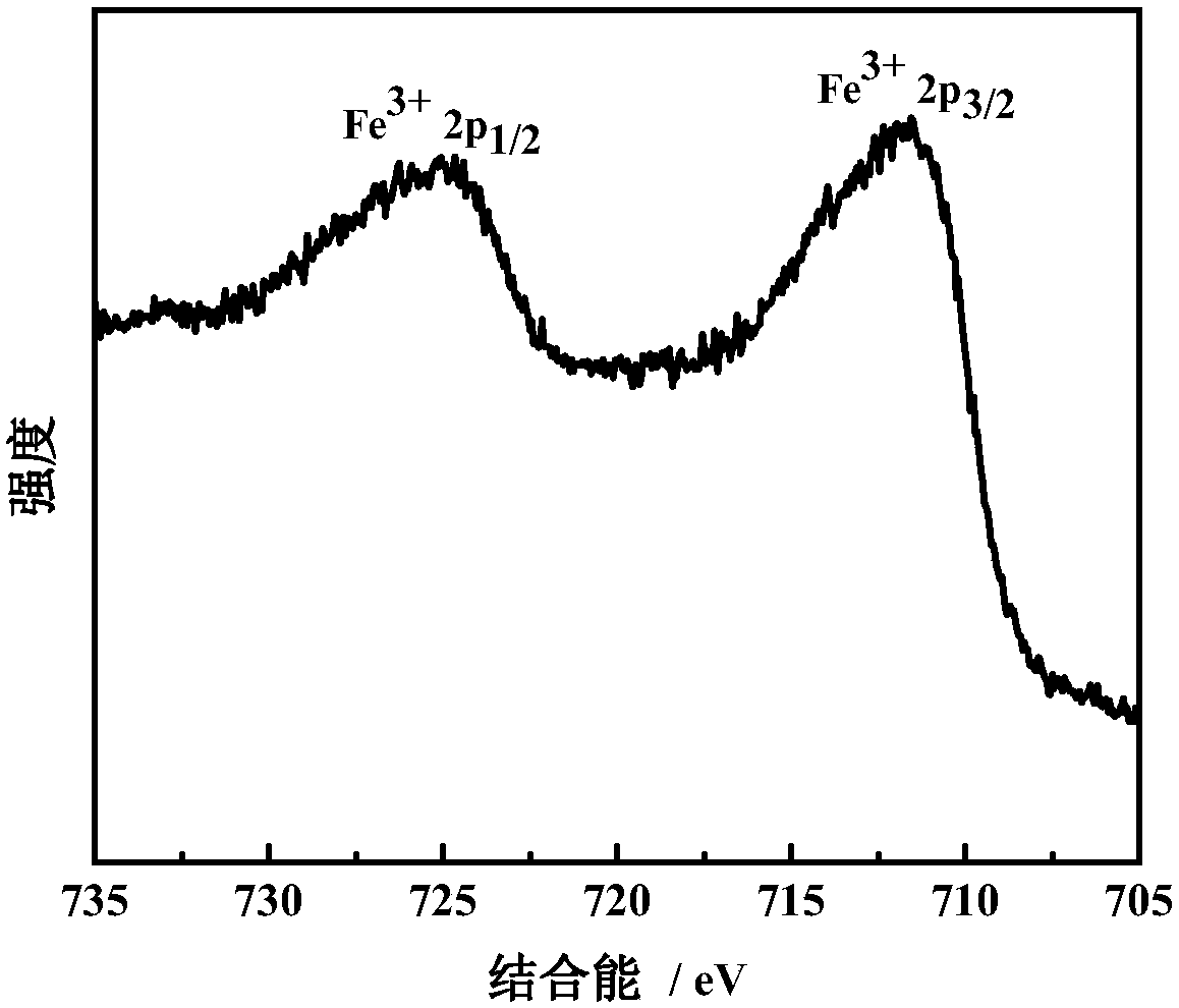 A kind of method for preparing Ni-Fe hydroxide nano film by electrodeposition