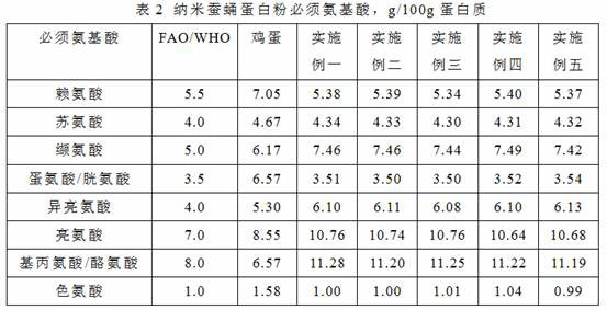 A kind of nano silkworm chrysalis protein powder and preparation method thereof