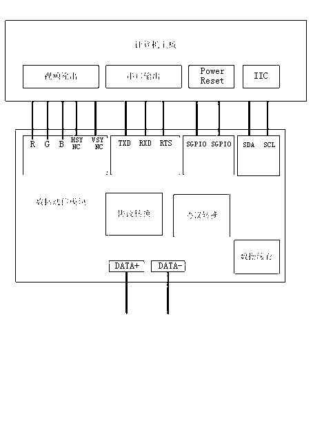 Multi-protocol centralized communication method for heterogeneous computer clusters