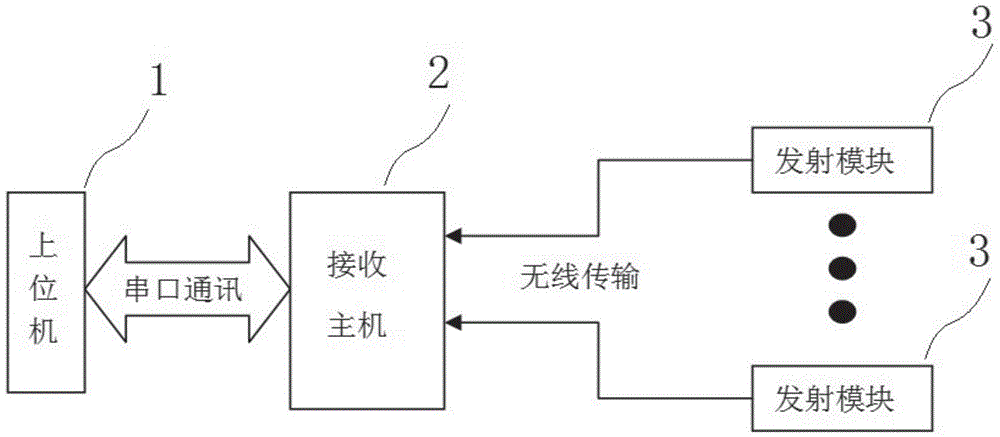 Contact thermometer of high-voltage switch cabinet