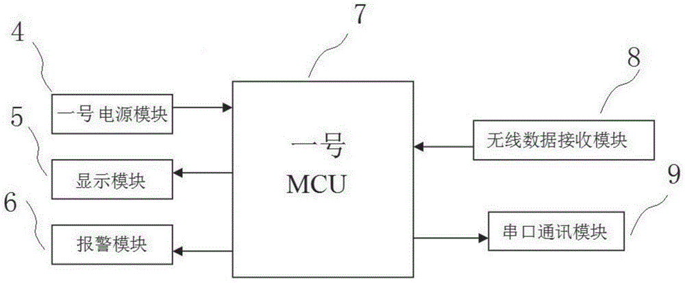 Contact thermometer of high-voltage switch cabinet