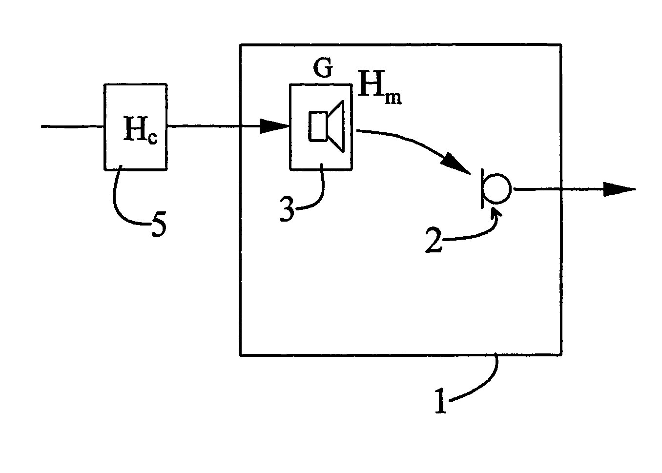 Method for designing a modal equalizer for a low frequency audible range especially for closely positioned modes