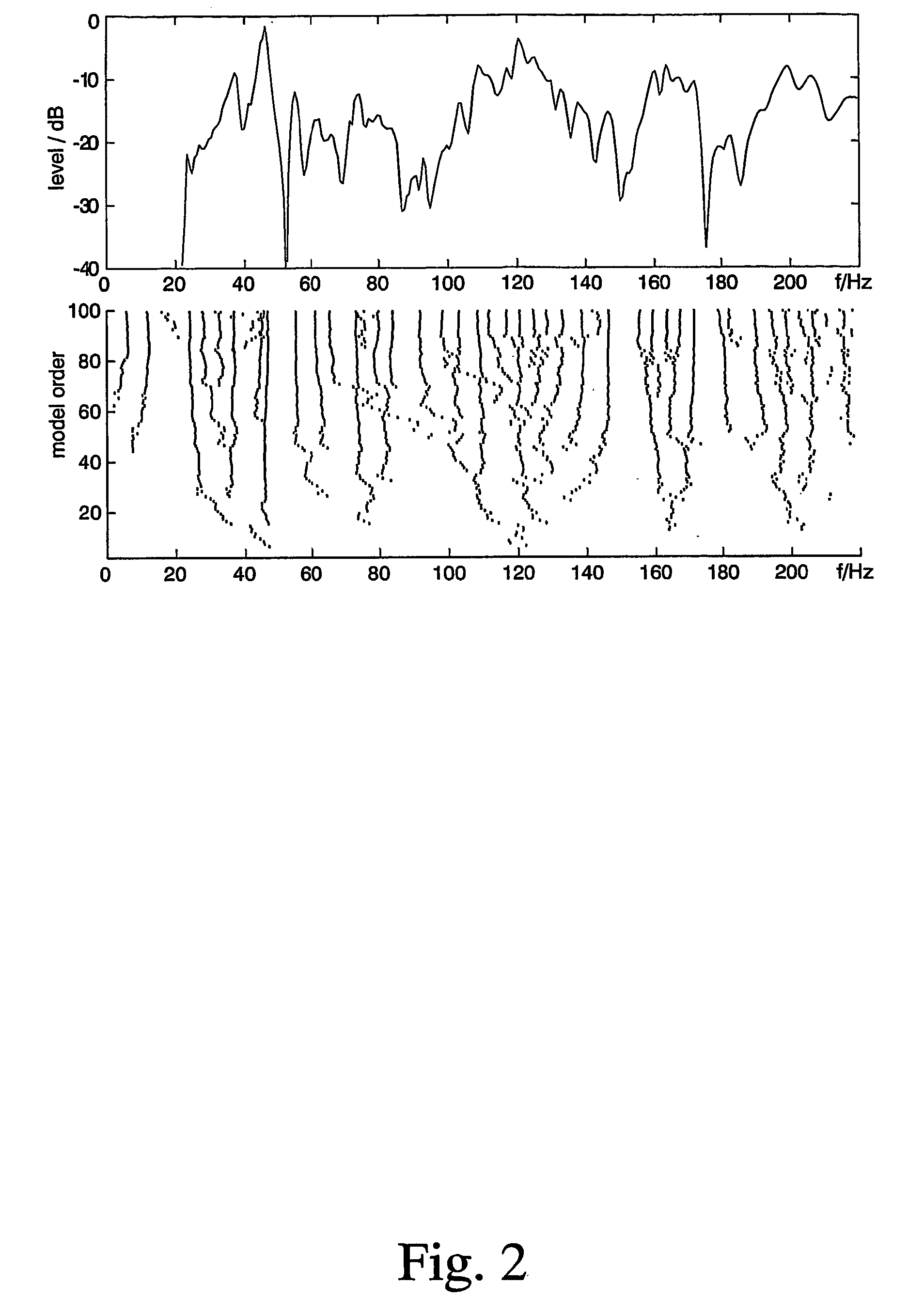 Method for designing a modal equalizer for a low frequency audible range especially for closely positioned modes