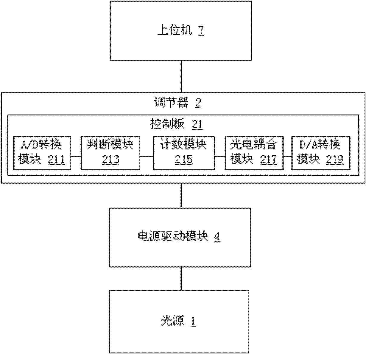 Perambulated inspection system and method