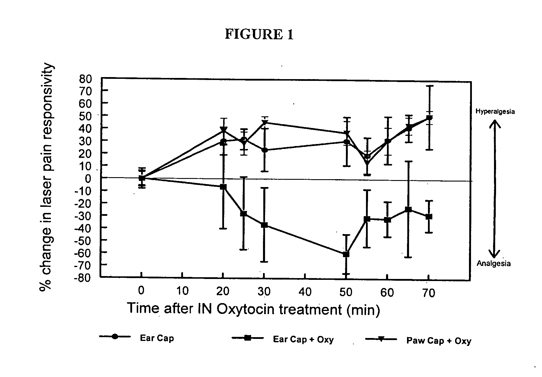 Methods for treatment of headaches by administration of oxytocin