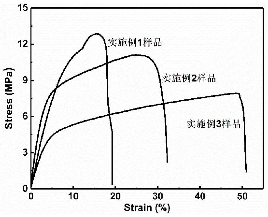 A side chain type high temperature proton exchange membrane for fuel cells and its preparation method