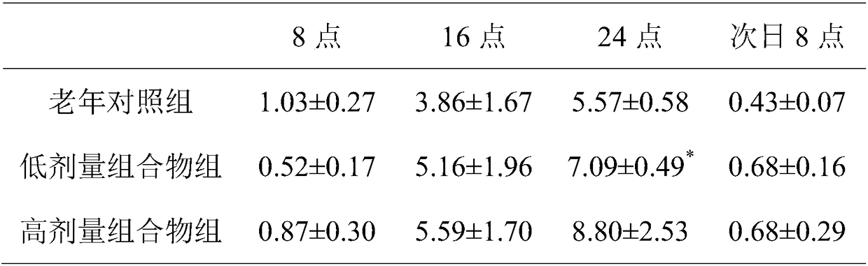 Composition for improving sleep and preparation thereof