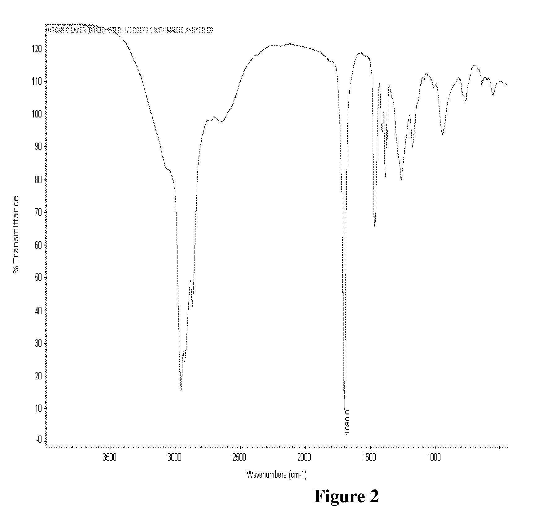 Method of removing metals from hydrocarbon feedstock using esters of carboxylic acids