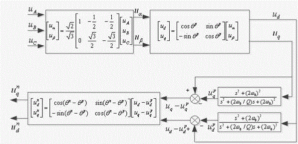 Order increasing grid-connected converter transient state network voltage feed-forward item low-pass filter method