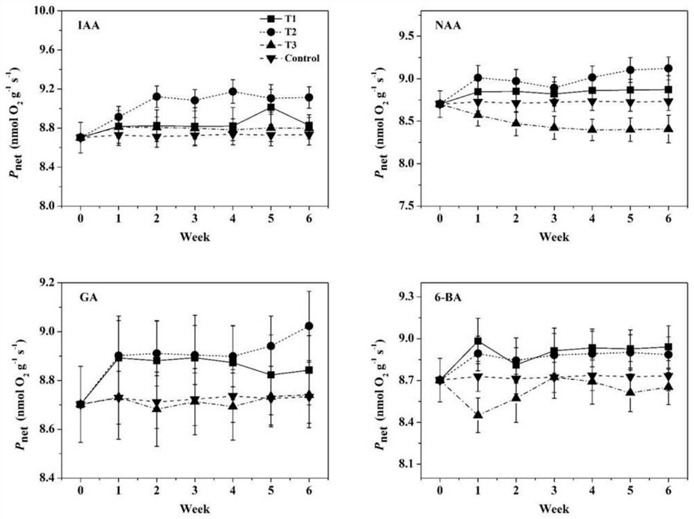 Application of Phytohormones in Promoting Growth Rate, Calcification and Photosynthesis of Macroalgae