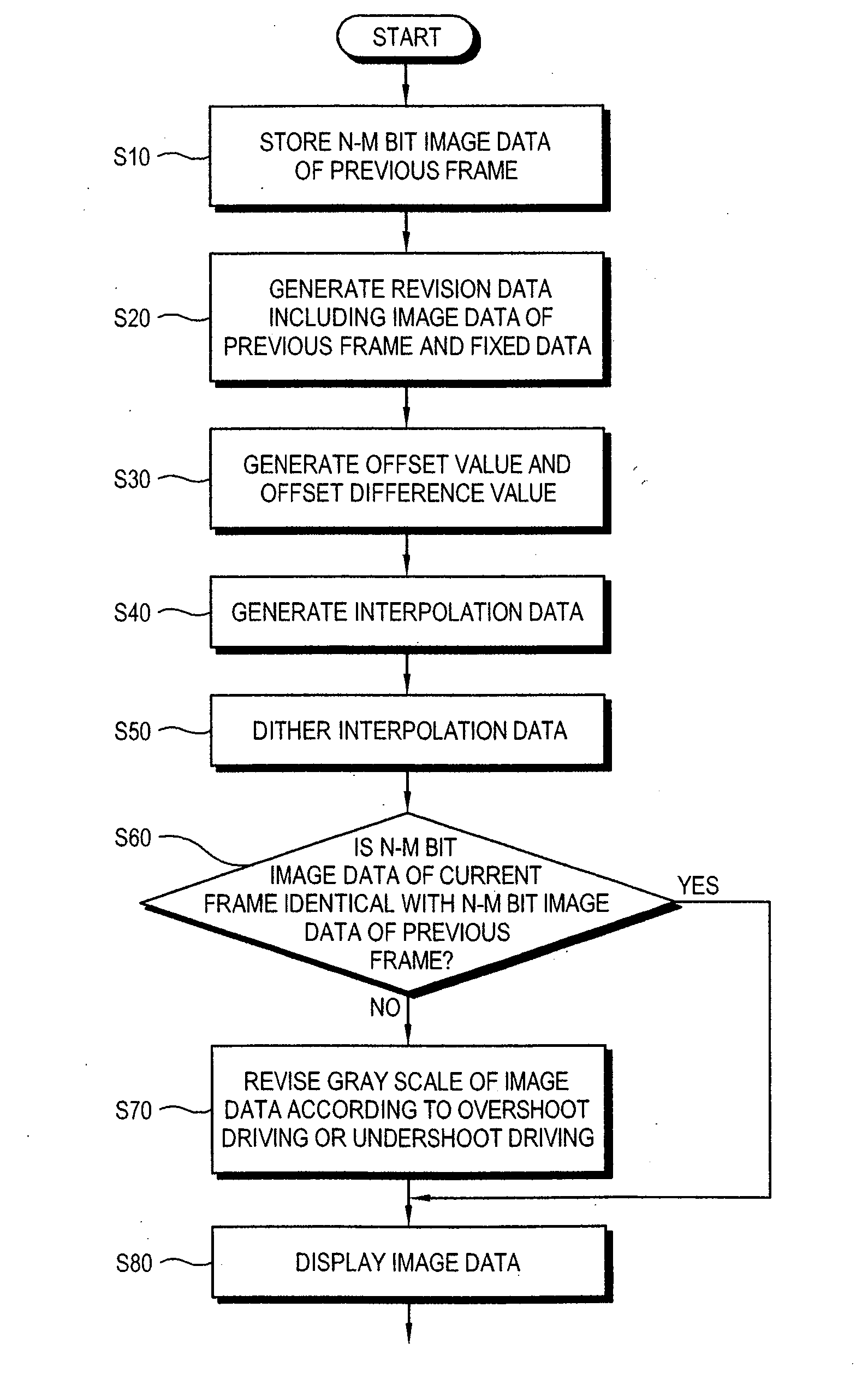 Data processing apparatus, liquid crystal display apparatus comprising the same and control method thereof