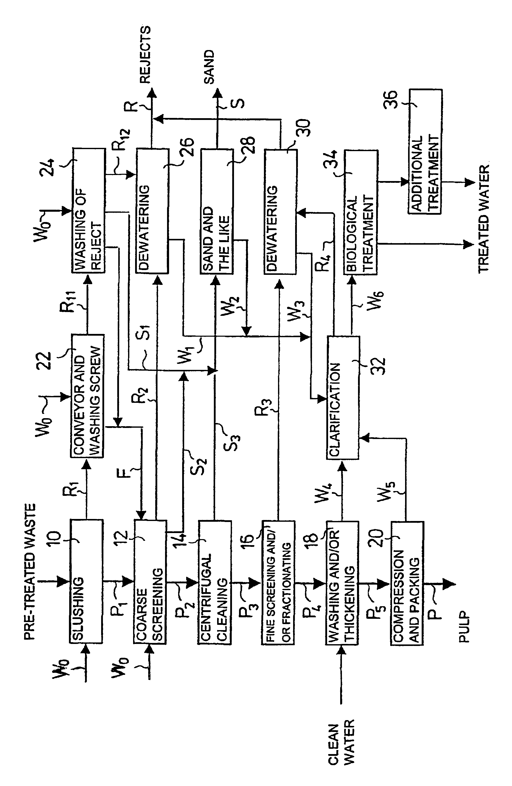 Method and system for utilizing waste