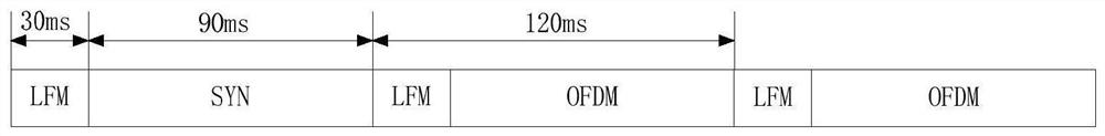 Combined Doppler estimation method based on dynamic adjustment of sampling rate