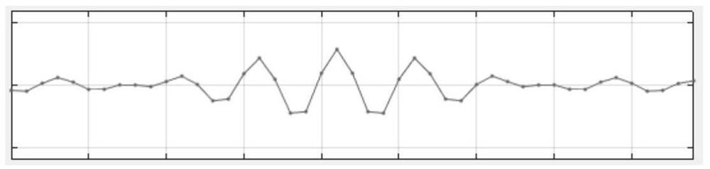 Combined Doppler estimation method based on dynamic adjustment of sampling rate