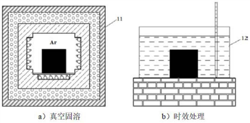 A method for preparing heterogeneous materials by plasma cladding