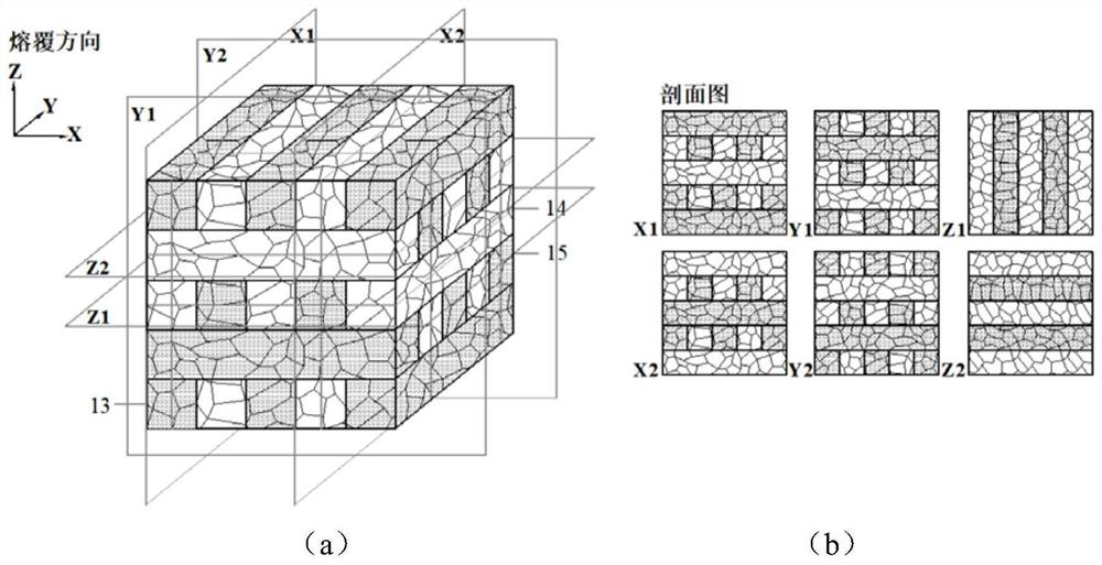 A method for preparing heterogeneous materials by plasma cladding