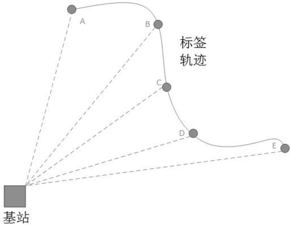 Single-base-station indoor positioning system and positioning method