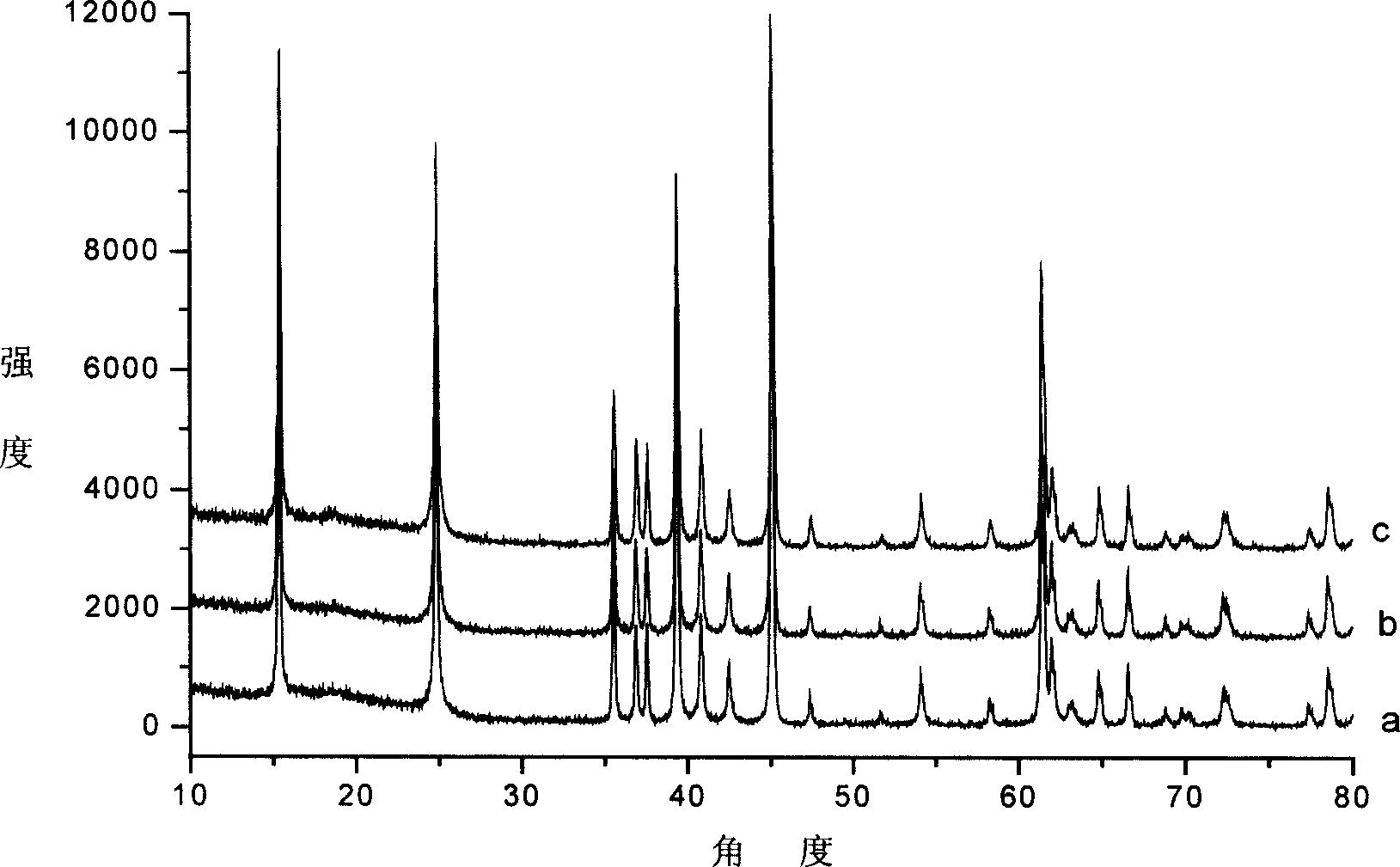 Method for producing positive pole material-orthorhombic system LiMnO2 of lithium secondary battery