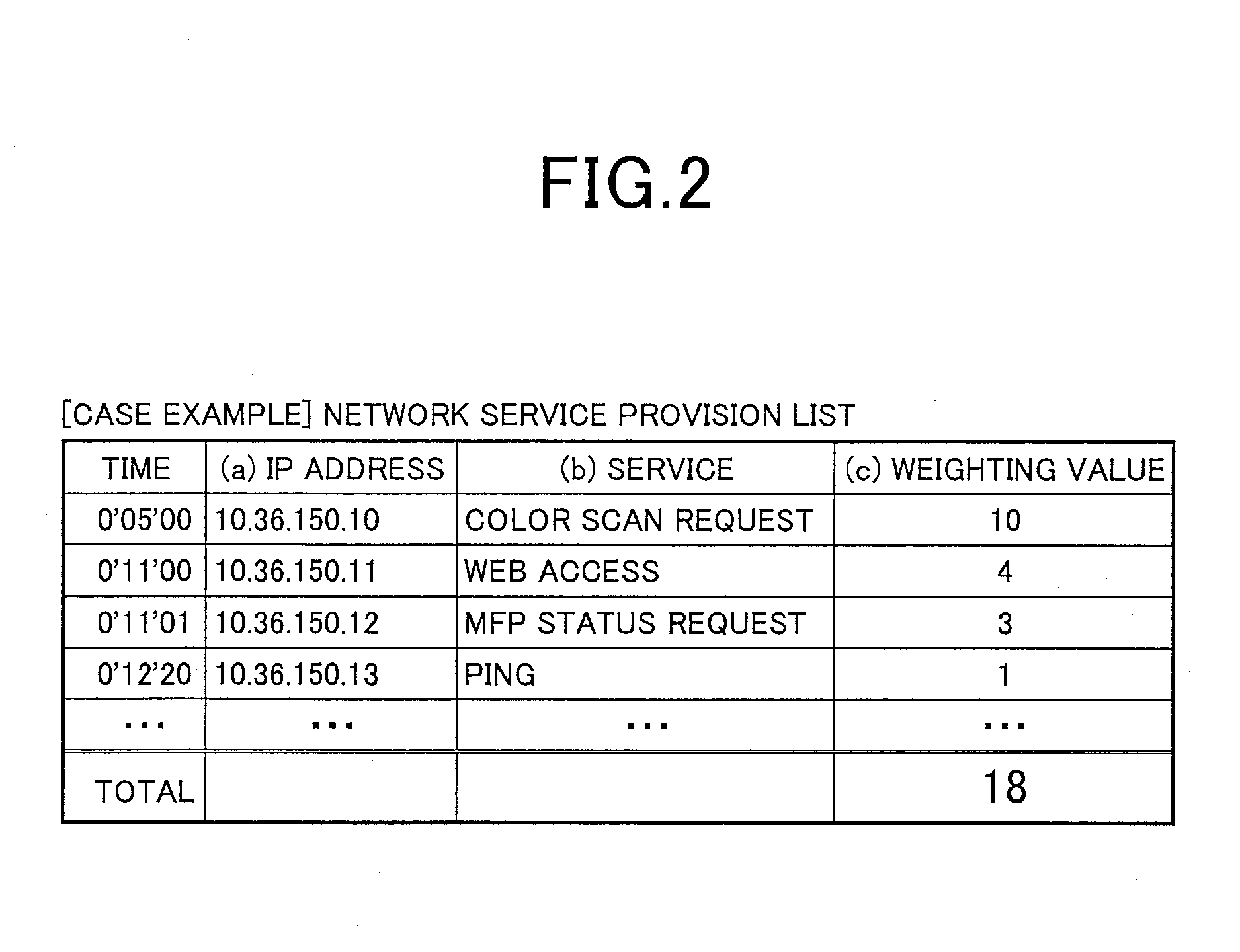 System device including nic and power-saving controlling method of the same