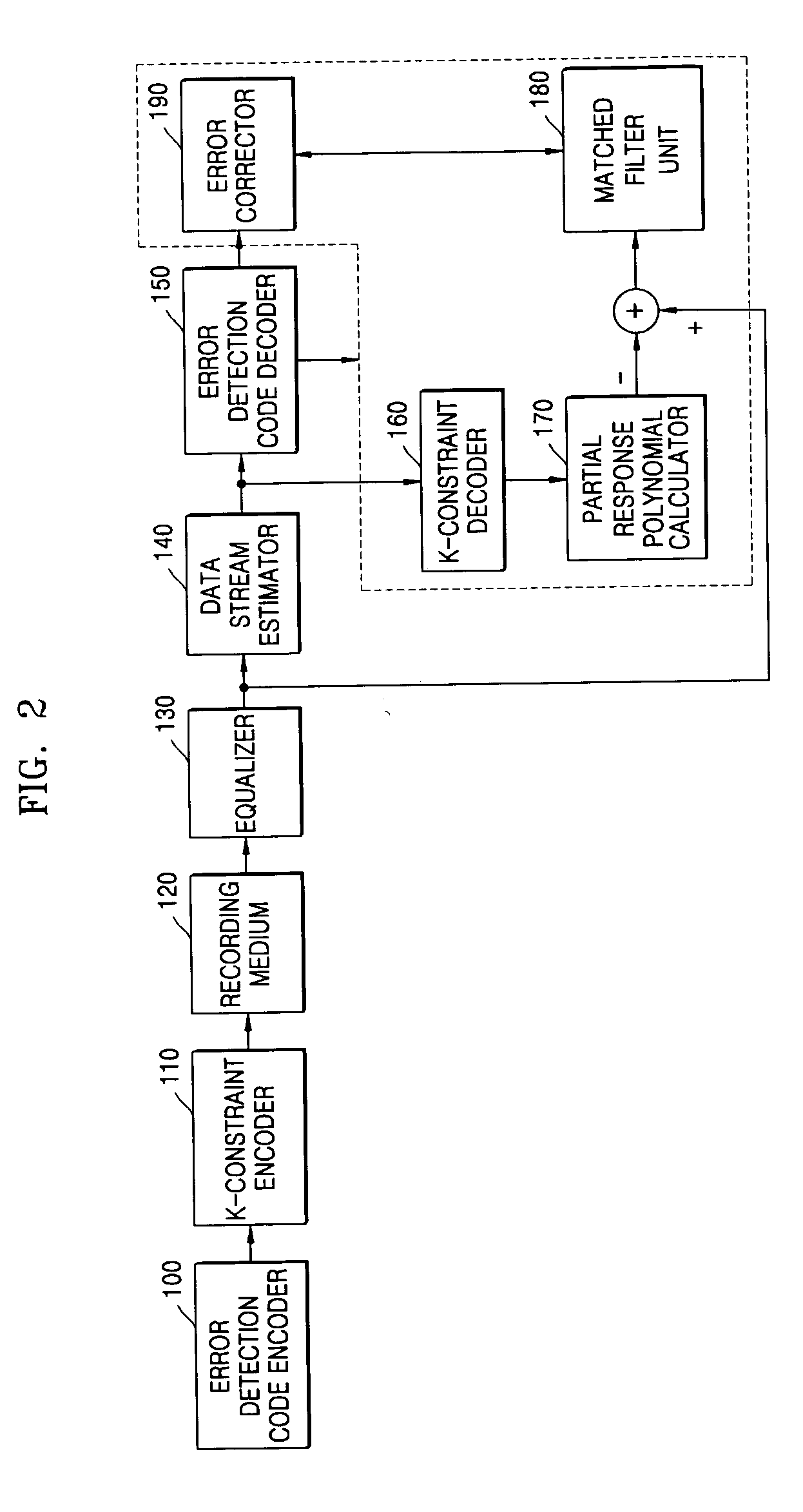 Method and apparatus for encoding and decoding modulation code