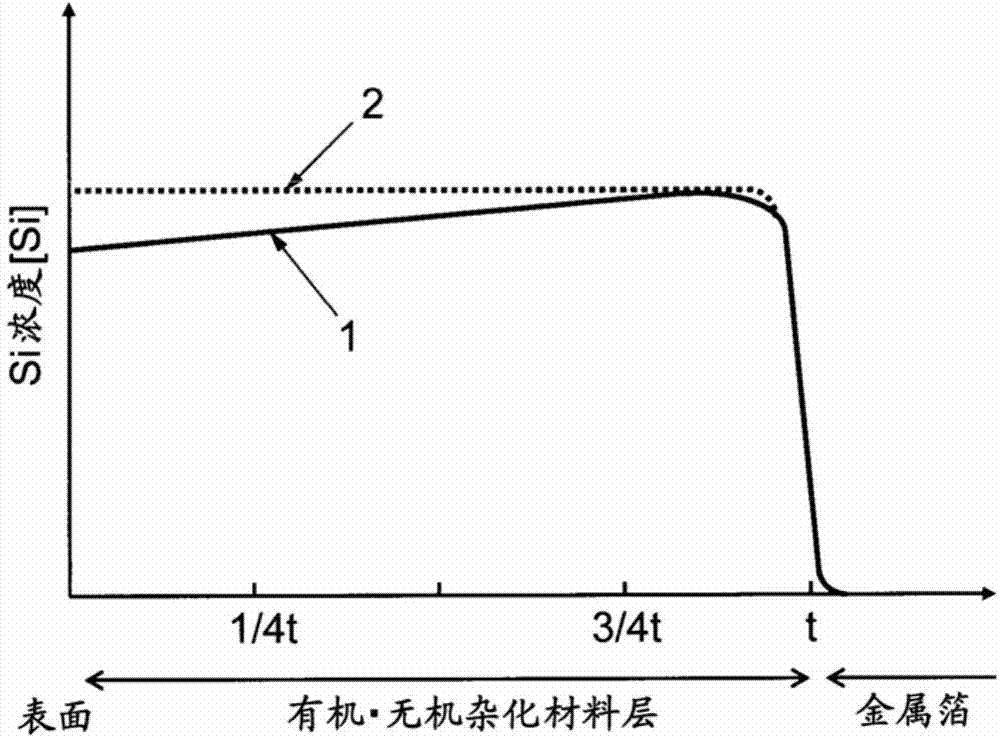 Insulating film-coated metal foil