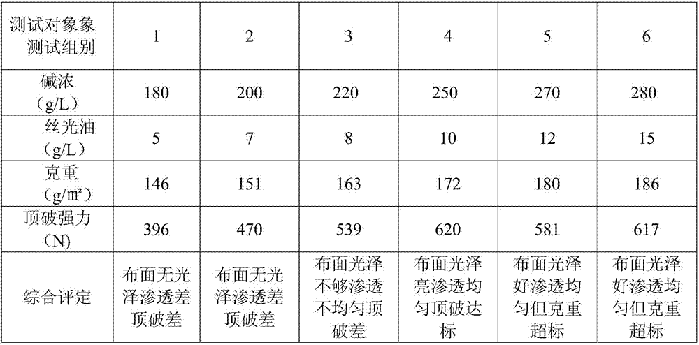 A Dyeing and Finishing Process for Cotton Knitting for Special Purposes