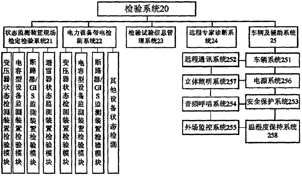 Lifting device for checking and detecting inventory power equipment