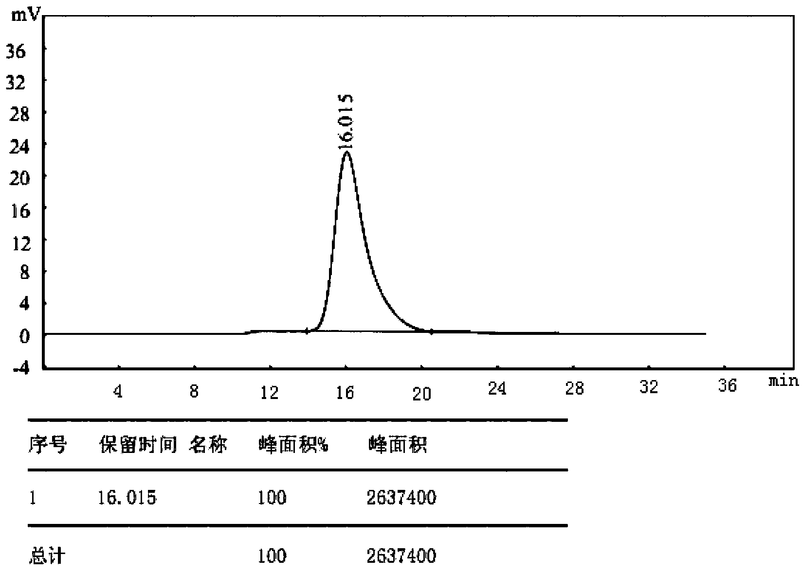 Application of depolymerized holothurian glycosaminolycan in medicine preparation