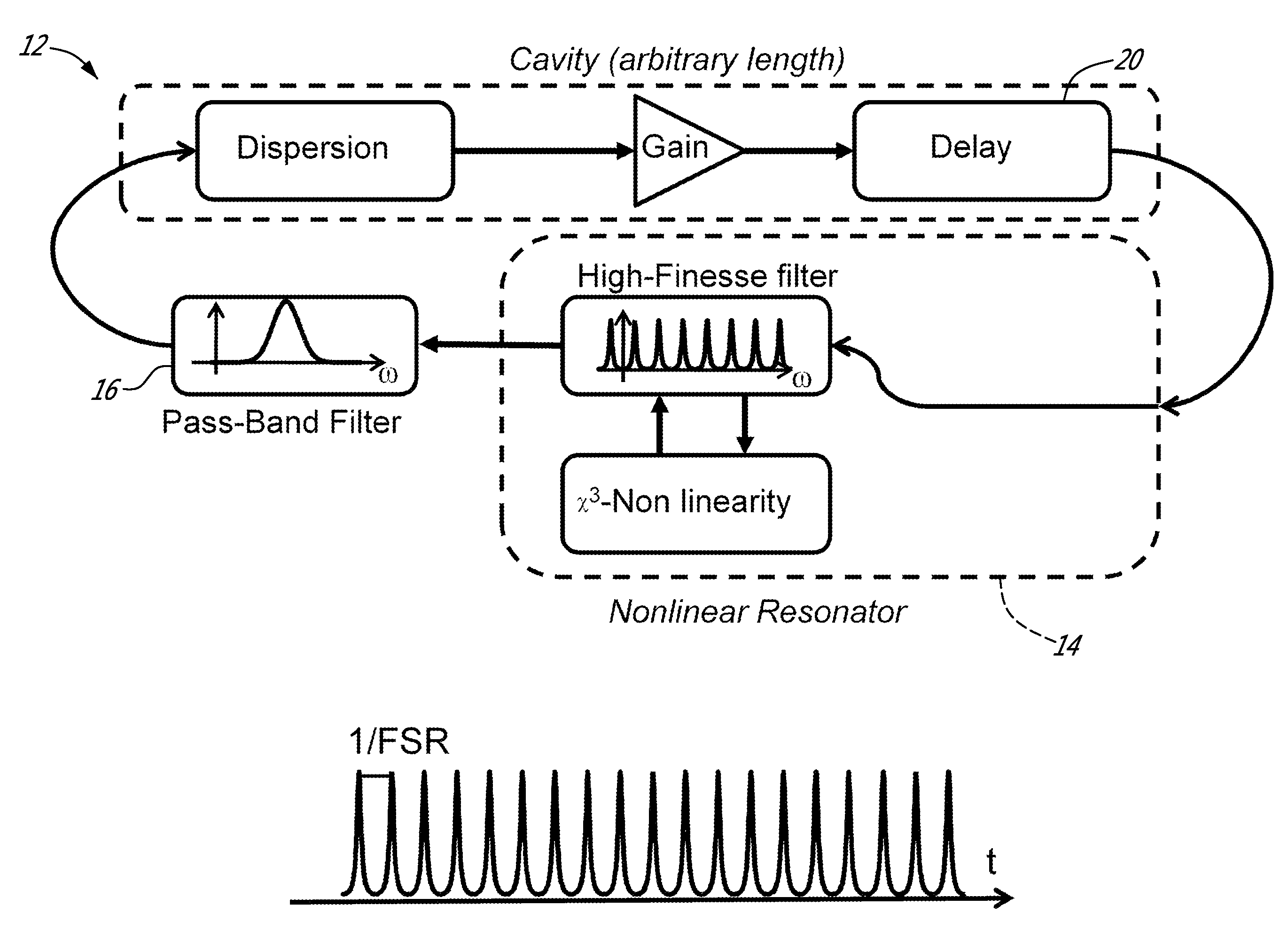 Stable mode-locked laser for high repetition rate operation