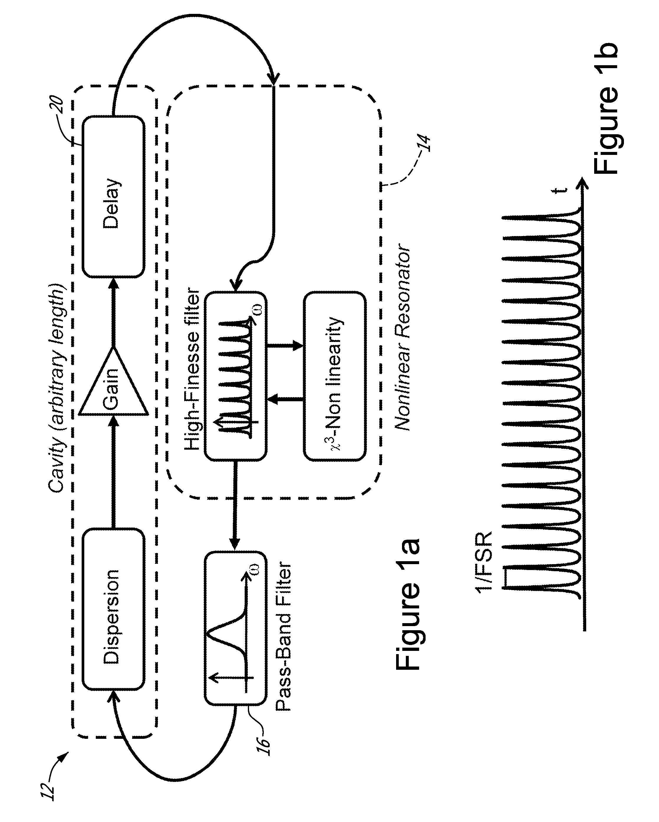 Stable mode-locked laser for high repetition rate operation