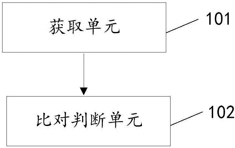 Remote sensing image classification device and method